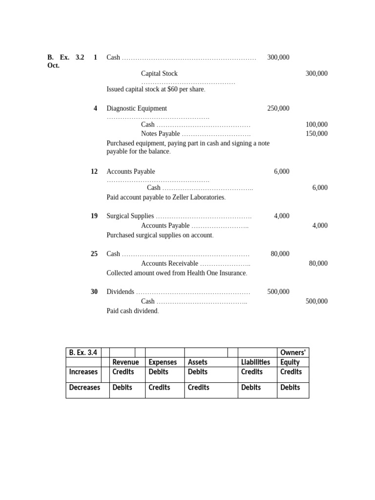 Chapter 3 Solutions | PDF | Debits And Credits | Equity (Finance)