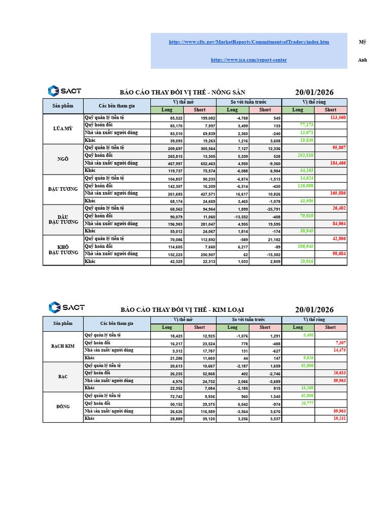 Sact - Cot | PDF