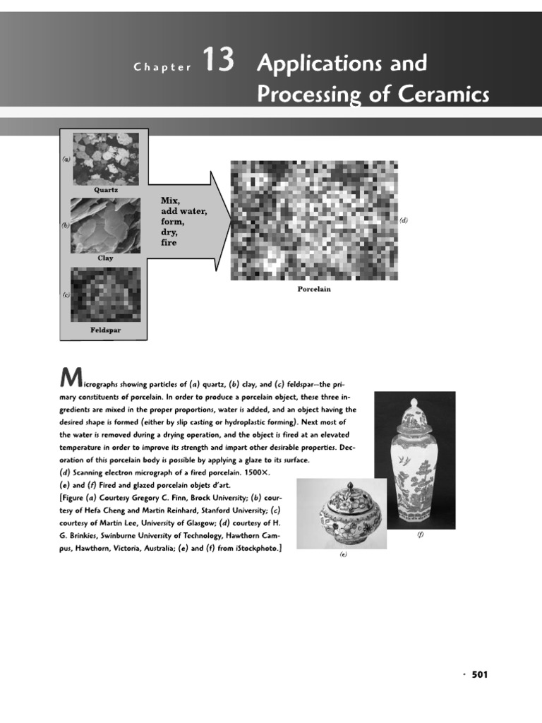 Ceramic Processing | PDF