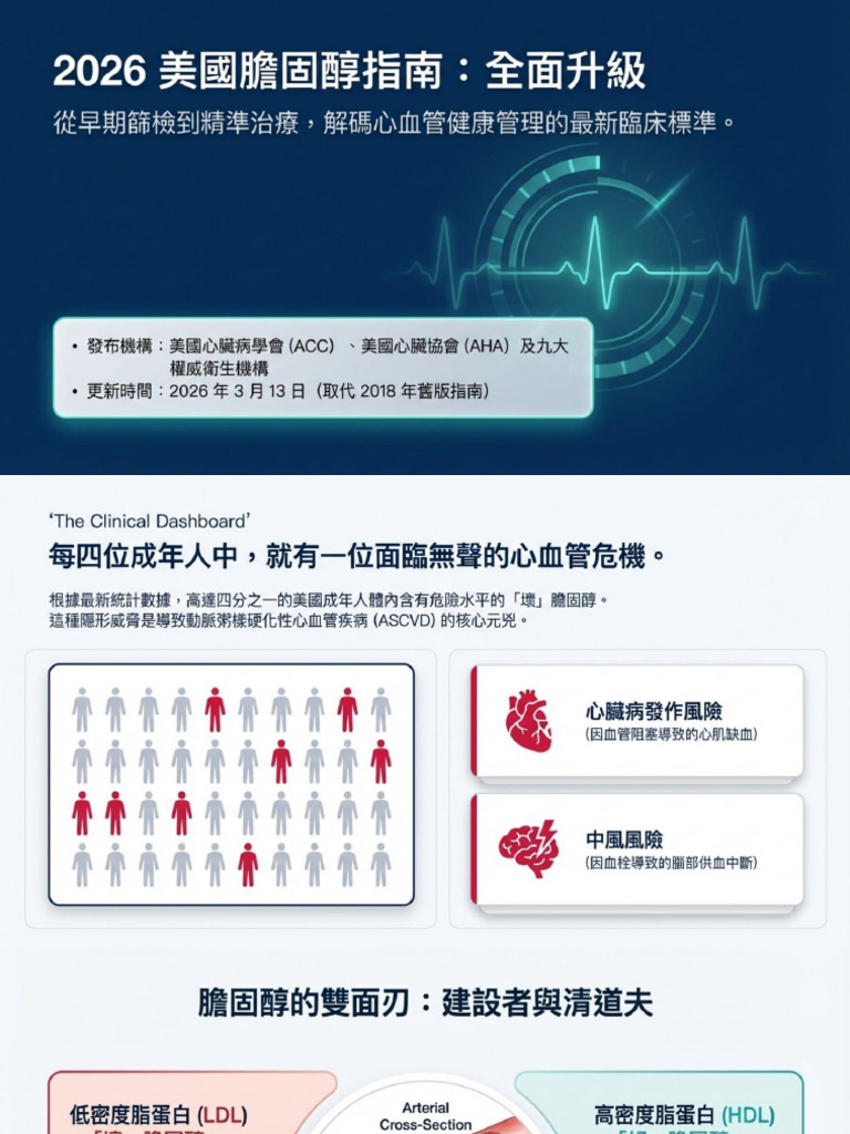 2026 Cholesterol Management Standards Edited f47667dd | PDF