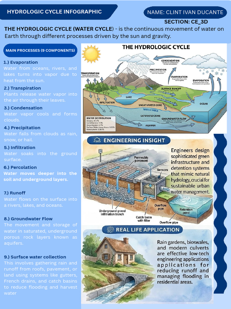 The Hydrologic Cycle | PDF