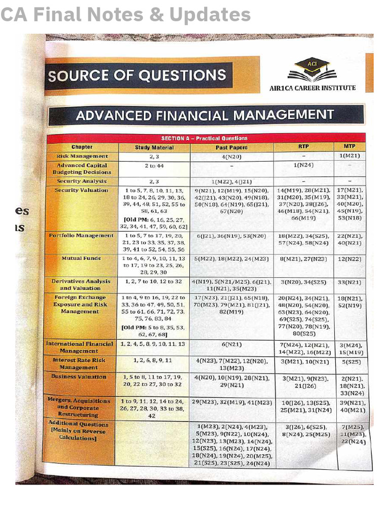 AFM QB Ajay Agarwal May 26-Question List | PDF
