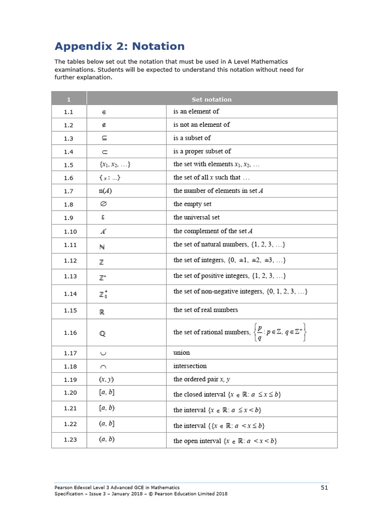List of Notations For Math Exams | PDF