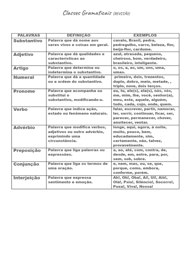 Classes Gramaticais (PARA ESTUDAR) | PDF