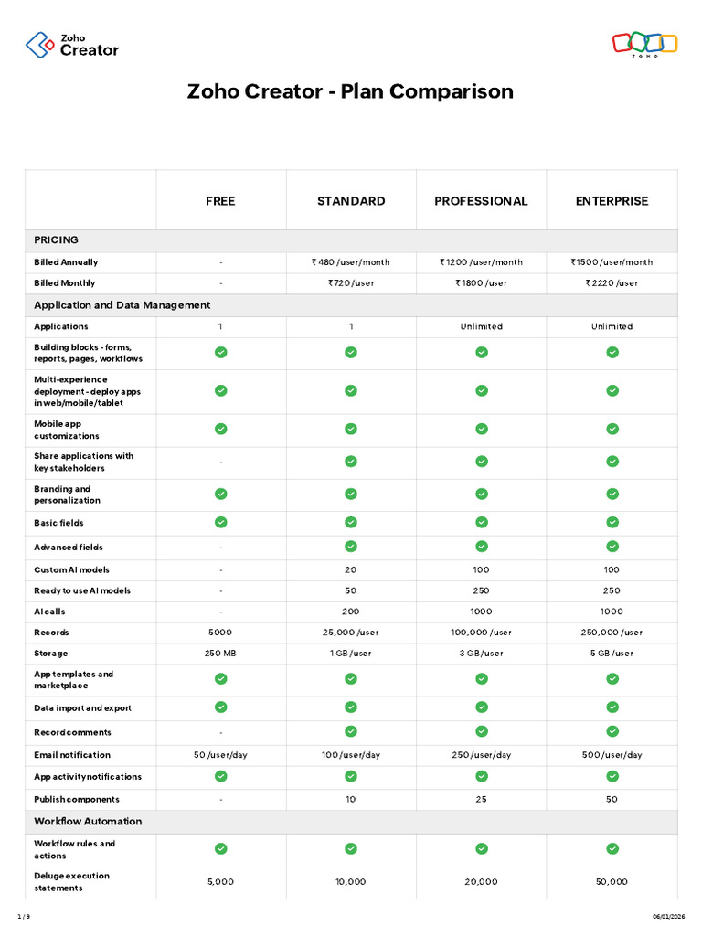 Zoho Creator Plan Comparison | PDF