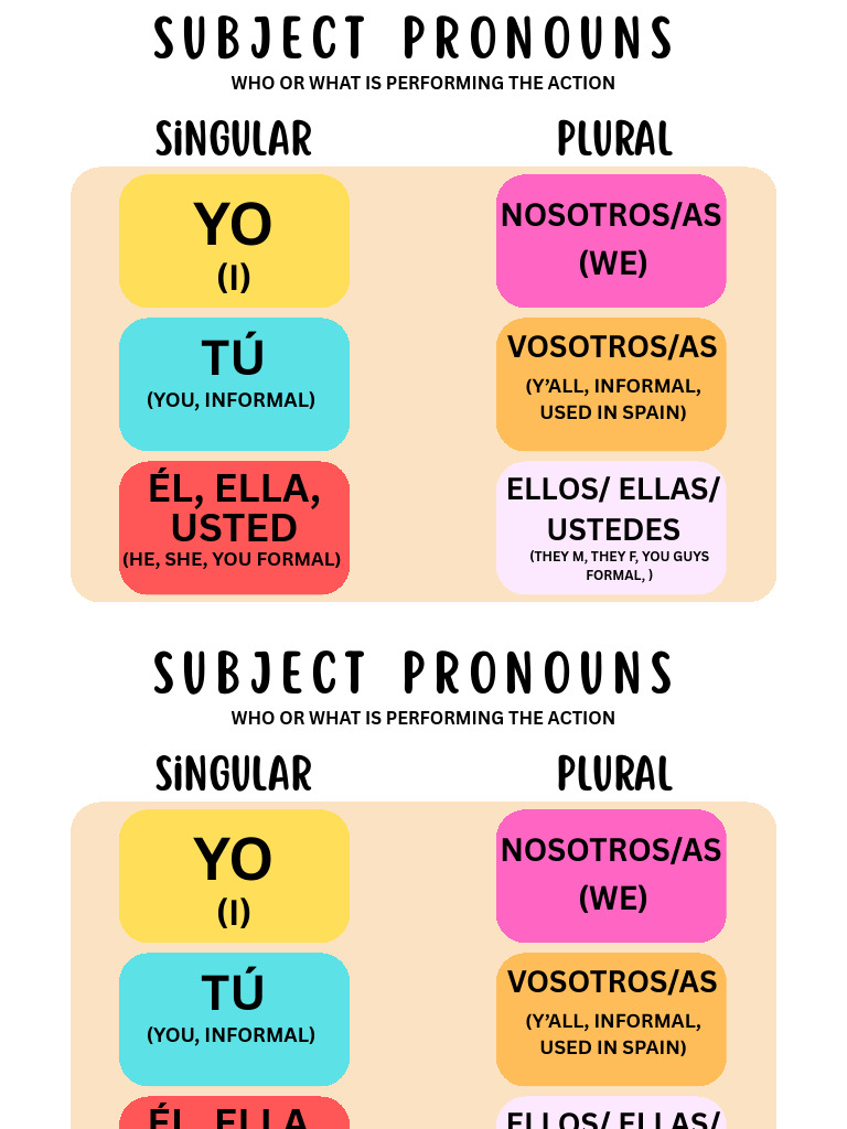 Verb Tenses Posters | PDF | Linguistic Morphology | Semantic Units