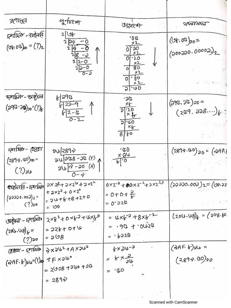 Binary Conversion | PDF