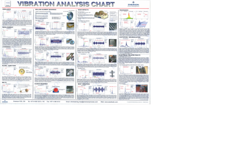 Analysis Chart | PDF