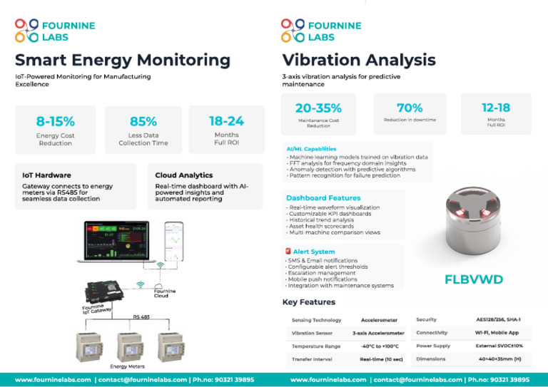 EMS Front | PDF | Internet Of Things | Machine Learning