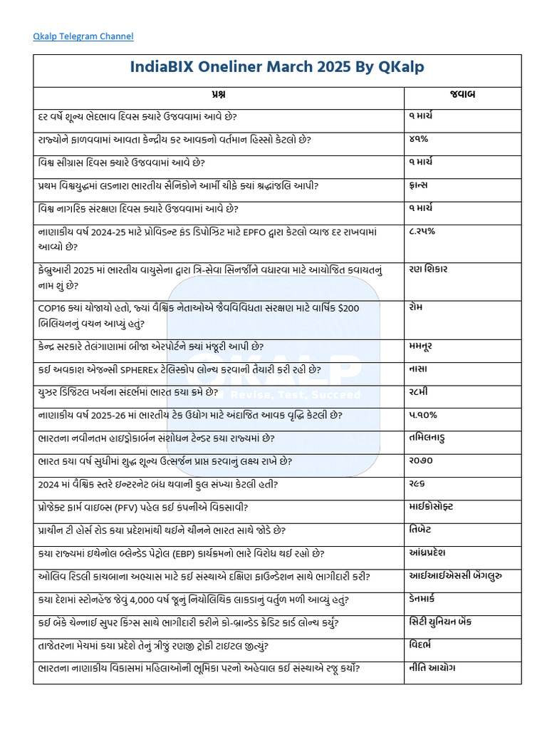 IndiaBIX Oneliner March 2025 Gujarati | PDF