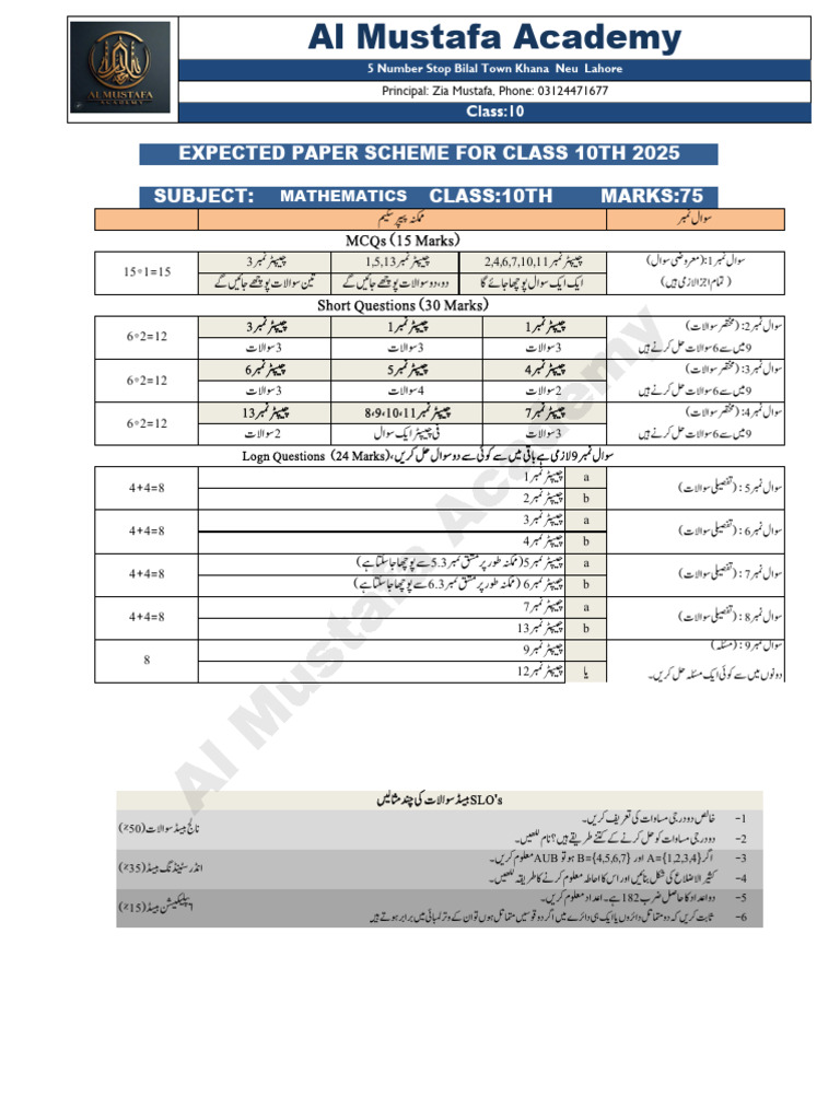 Al Mustafa Class 10 Math | PDF | Circle | Elementary Geometry