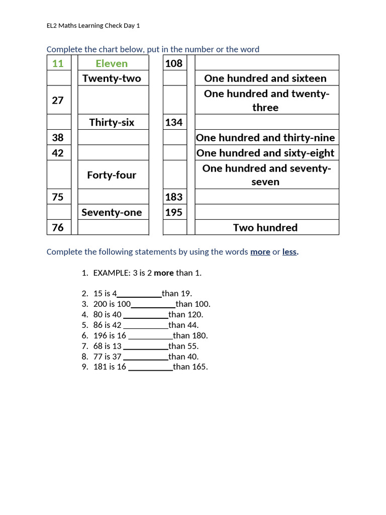 Learning Check | PDF
