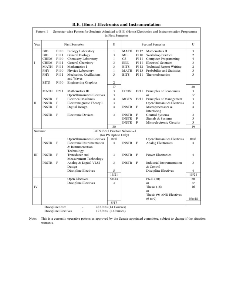 B.E. Electronics & Instrumentation Curriculum | PDF | Instrumentation ...