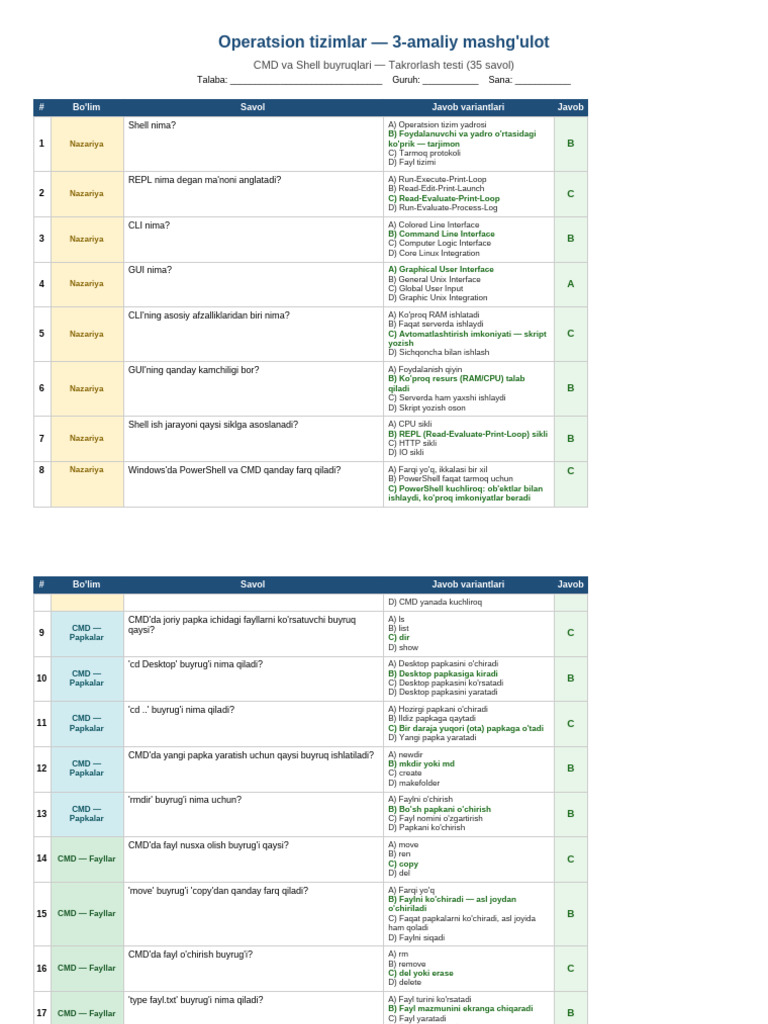 CMD Shell Test 35ta | PDF