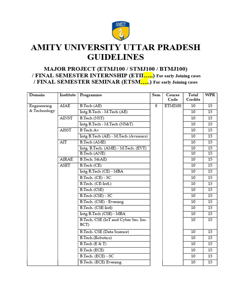 Final Guidelines of Major Project (02.01.2026) | PDF | Methodology ...