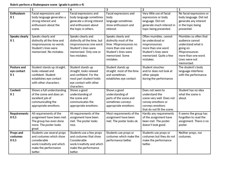 Rubric Perform A Shakespeare Scene | PDF | Body Language | Human ...
