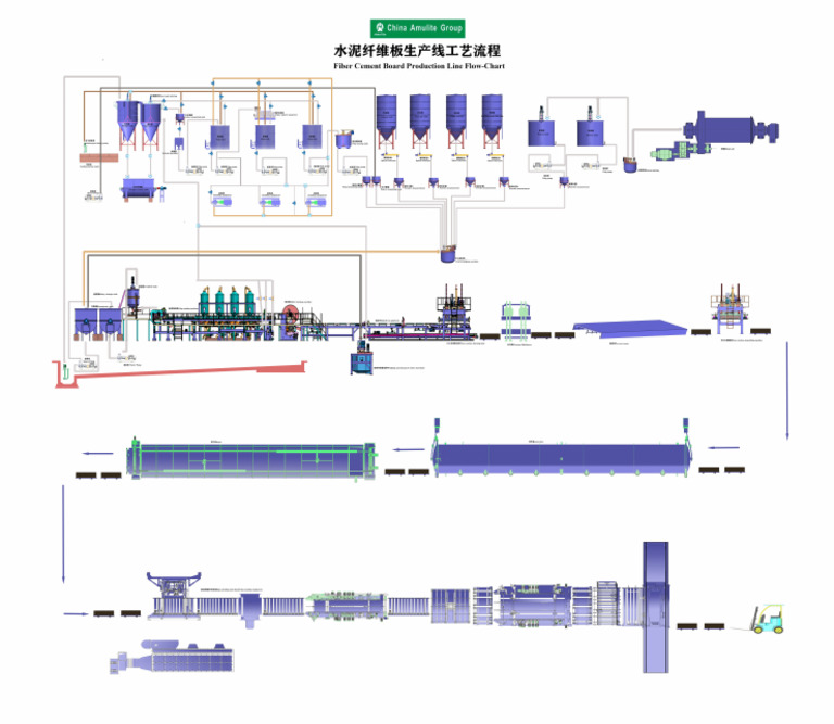Amulite Flow On Slurry Automatic Fiber Cement Board Production Line ...