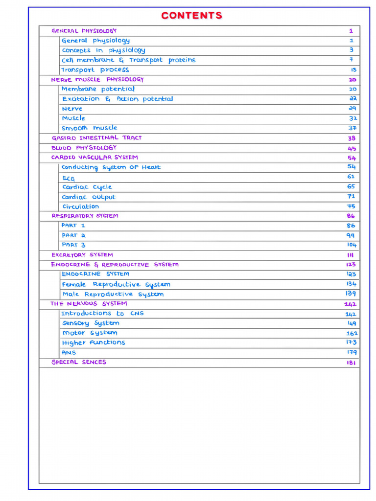 Physiology Prepladder 2020 | PDF
