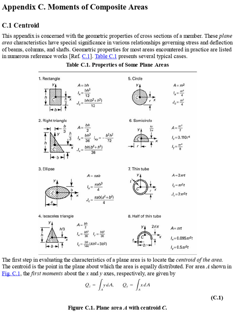 C.1 Centroid: Table C.1. Properties of Some Plane Areas | PDF ...