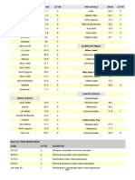 Aiken County School Grades August 2012