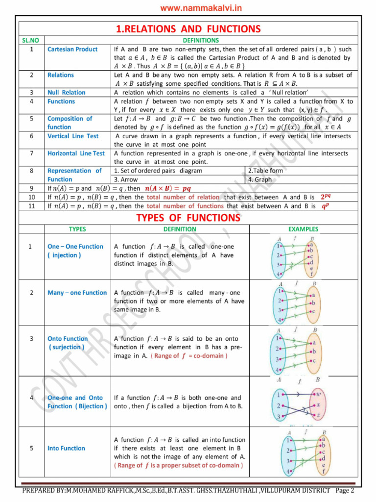 10th Maths - All Formulas and Definitions | PDF