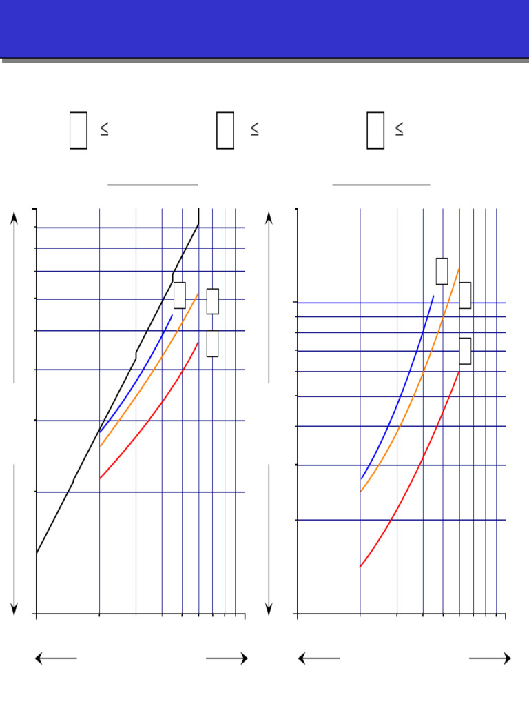 LS - Current Limiting Curves | PDF