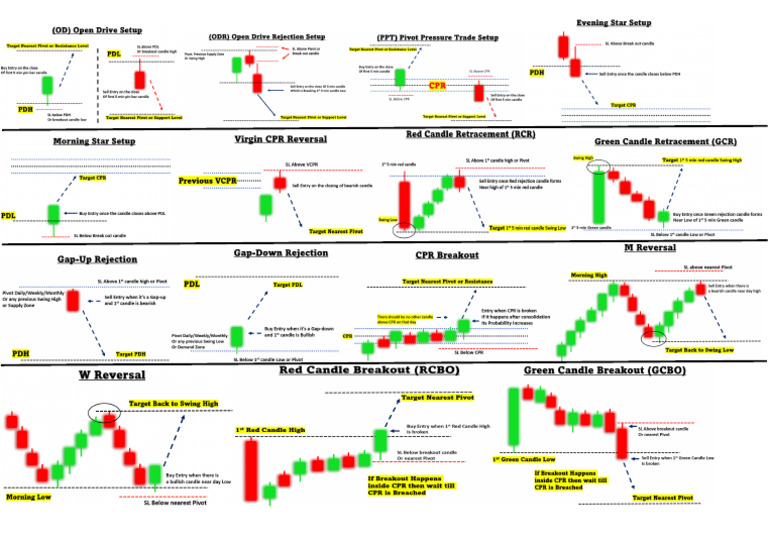 Wall Chart | PDF