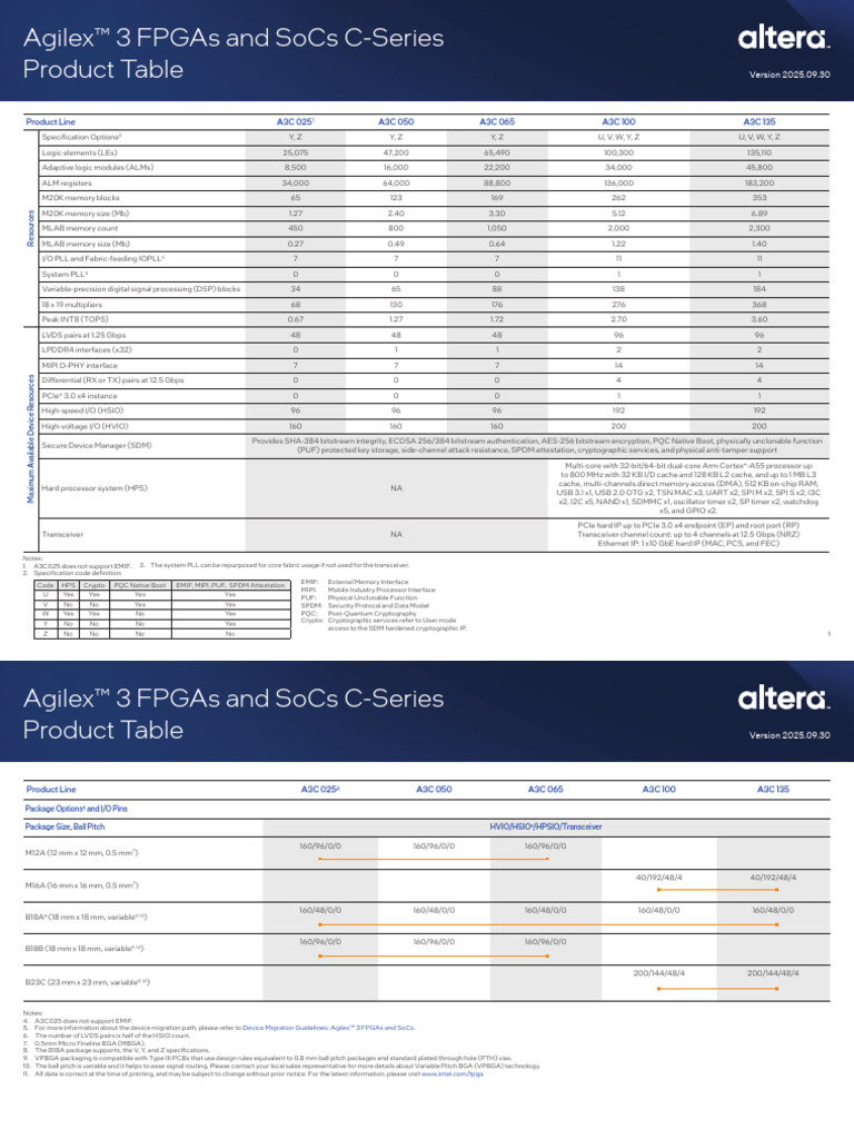 Agilex 3 Fpgas C Series Product Table | PDF | Computer Engineering ...
