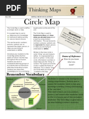 Circle Map
