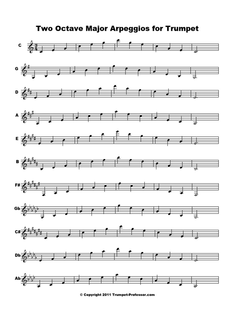 2 Octave Major Arpeggios | PDF | Musical Instruments