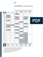 Equivalence Classes de Pression