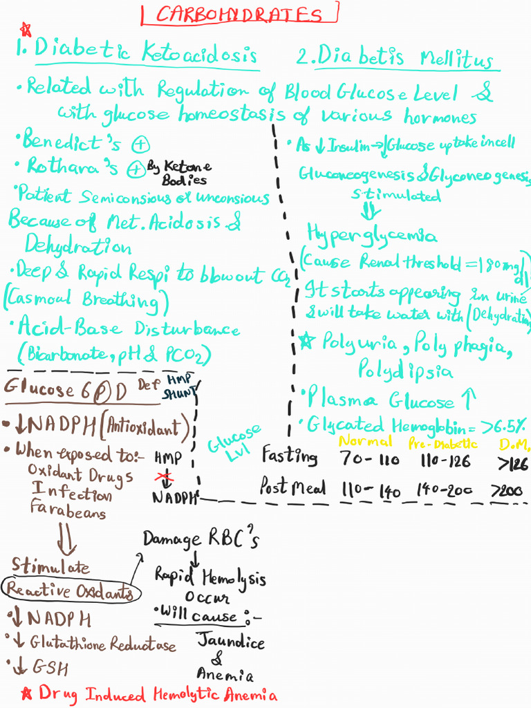 Jambhulkar Clinical Cases | PDF