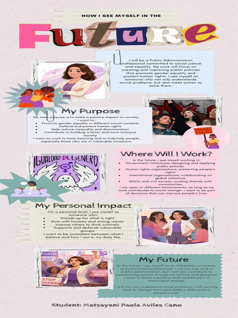 Infografía How I See My Self in The Future - 20260323 - 094238 - 0000 ...