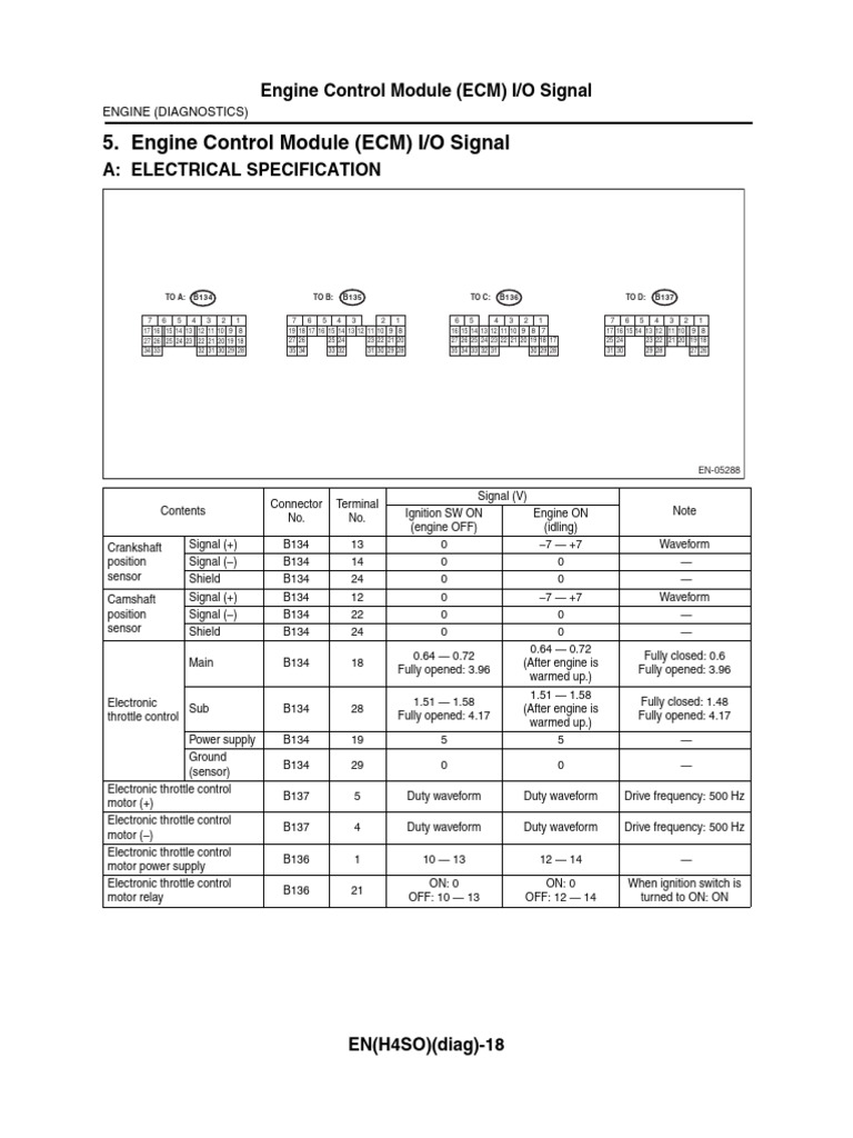 2009 Impreza SOHC ECM Pinout | PDF | Throttle | Internal Combustion Engine