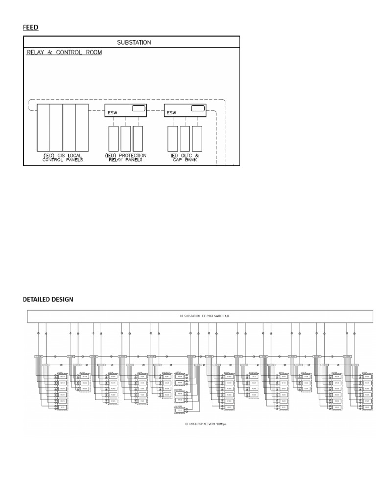 275 KV Substation IEC 61850 Communication Topology | PDF
