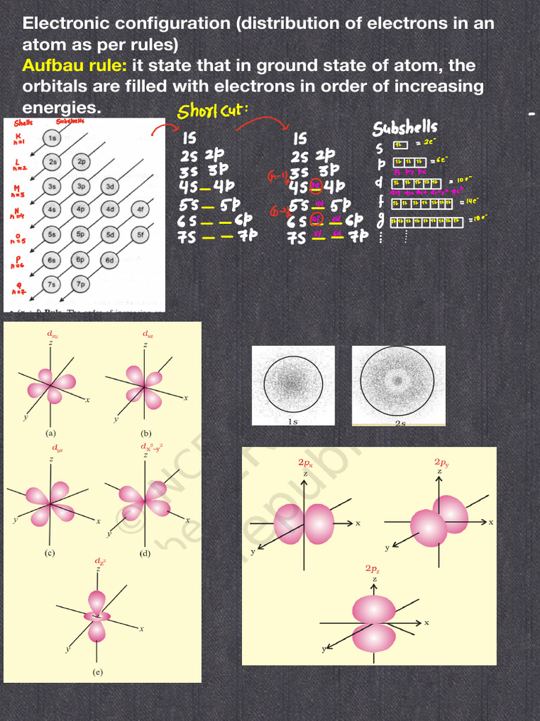 Inorganic Chemistry Electronic Configuration | PDF | Atomic Orbital ...