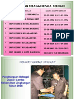 Profile Kepala Sekolah SMPN2 Bandung
