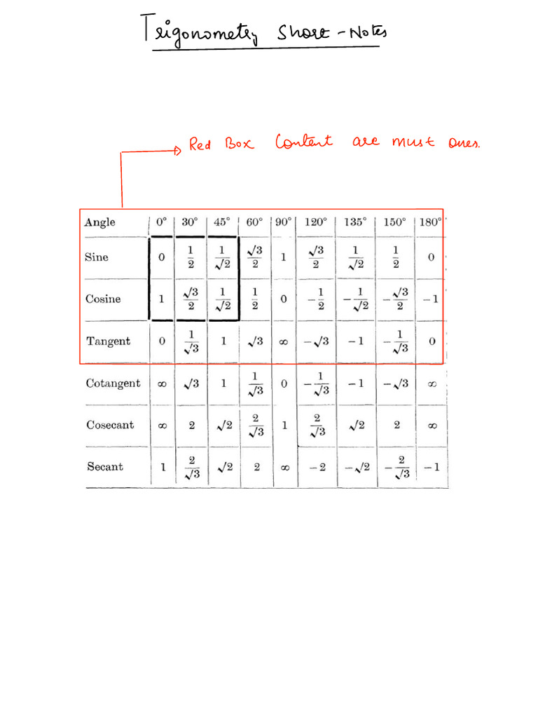 Short Notes of Trigo | PDF