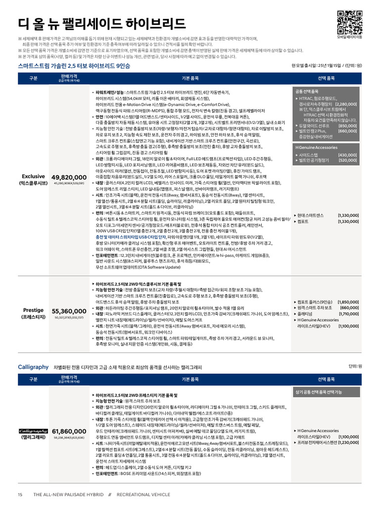 Contents Repn Car Catalog Palisade Hev 2025 Price | PDF