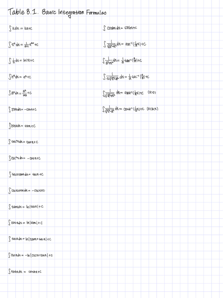 Table 8.1. Basic Integration Formulas | PDF