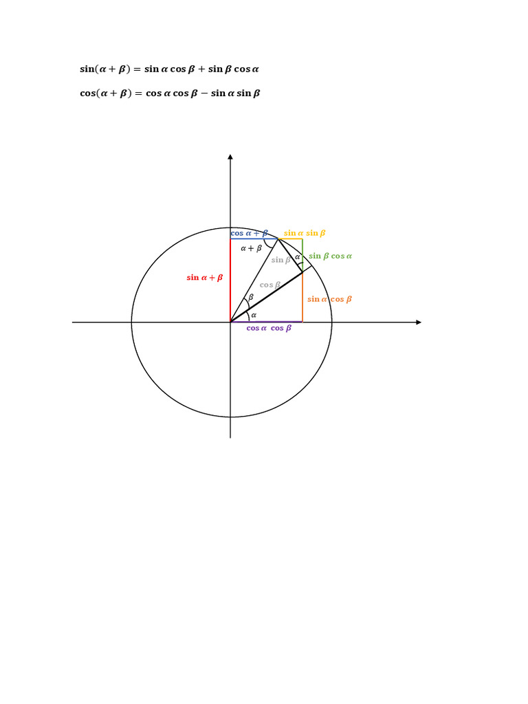 Compound Angle | PDF