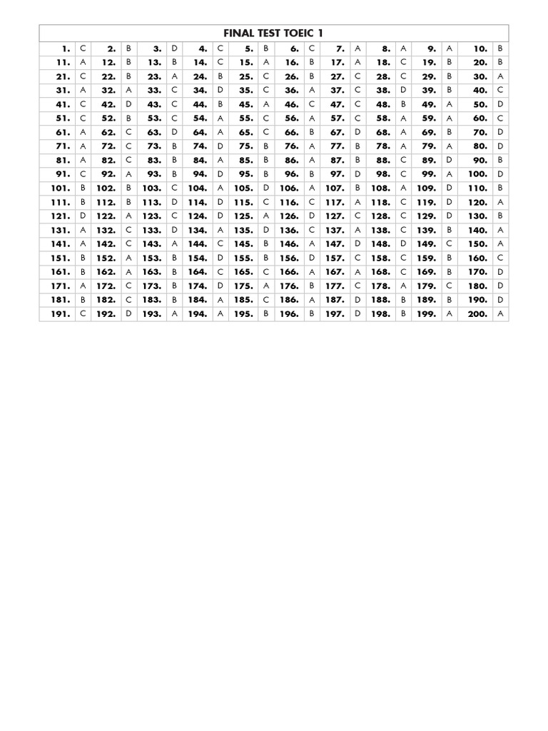 Final Test Toeic 1 LC&RC Key | PDF