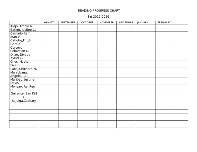 Reading Progress Chart | PDF