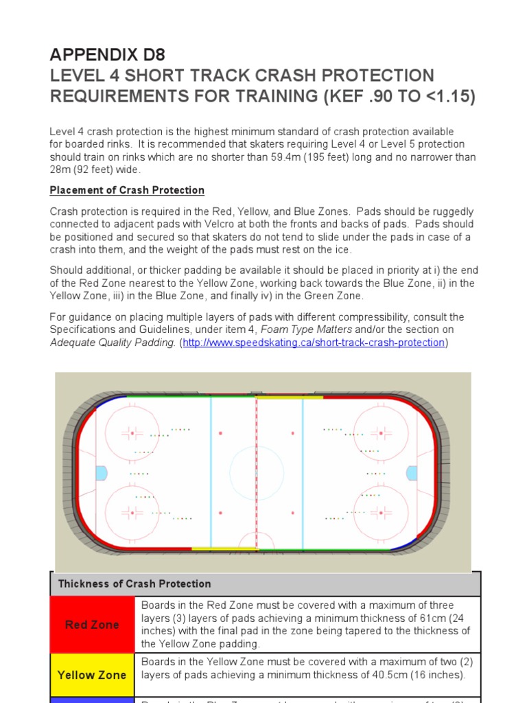ST Train Level 4 - KEF 0.90 To 1.15 | PDF