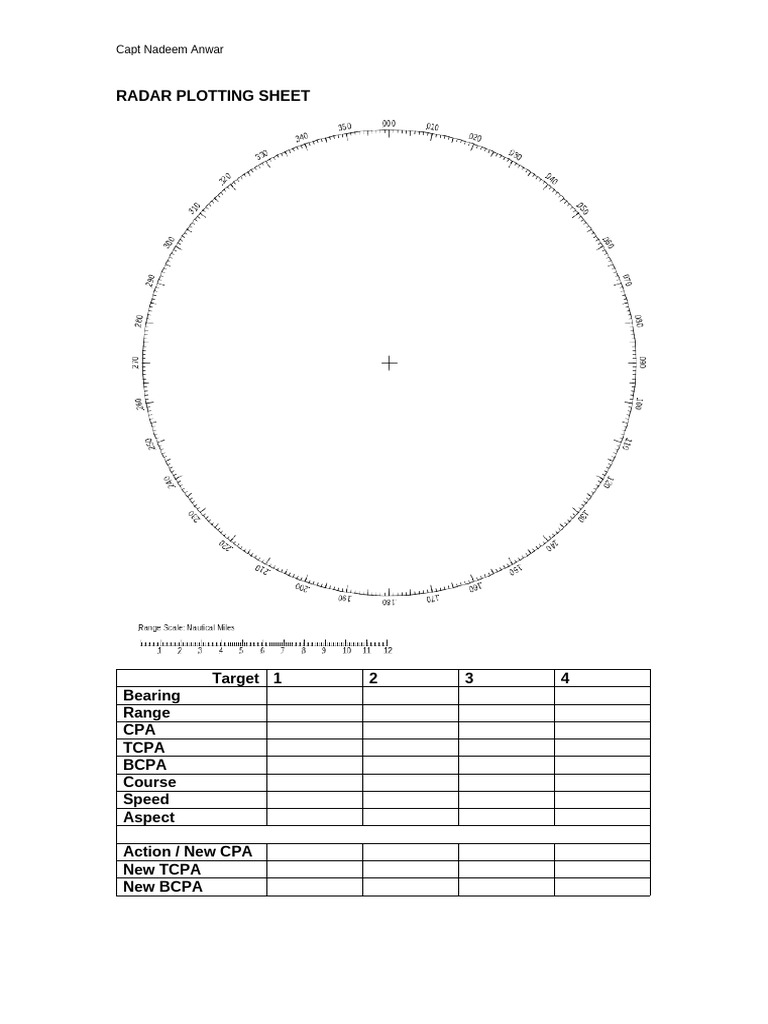 Radar Plotting Sheet | PDF