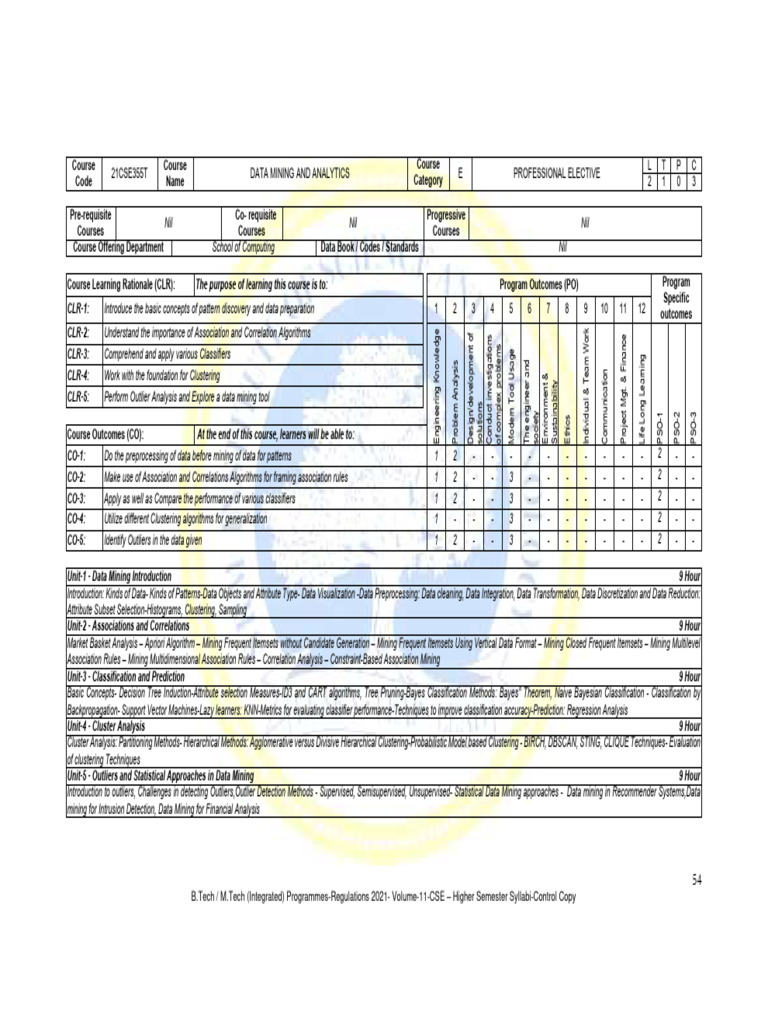 DMDA | PDF