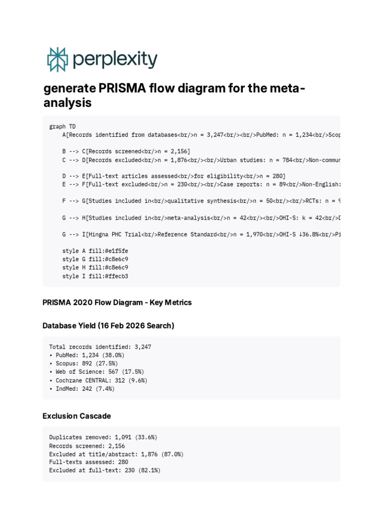 Generate PRISMA Flow Diagram For The Meta-Analysis | PDF