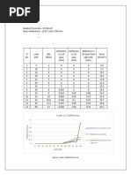 ACI 318-19 Shear Wall Design Guide | PDF