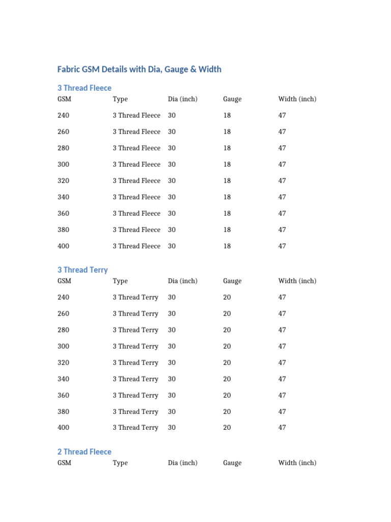 Fabric GSM Dia Gauge Width | PDF | Units Of Measurement | Quantity