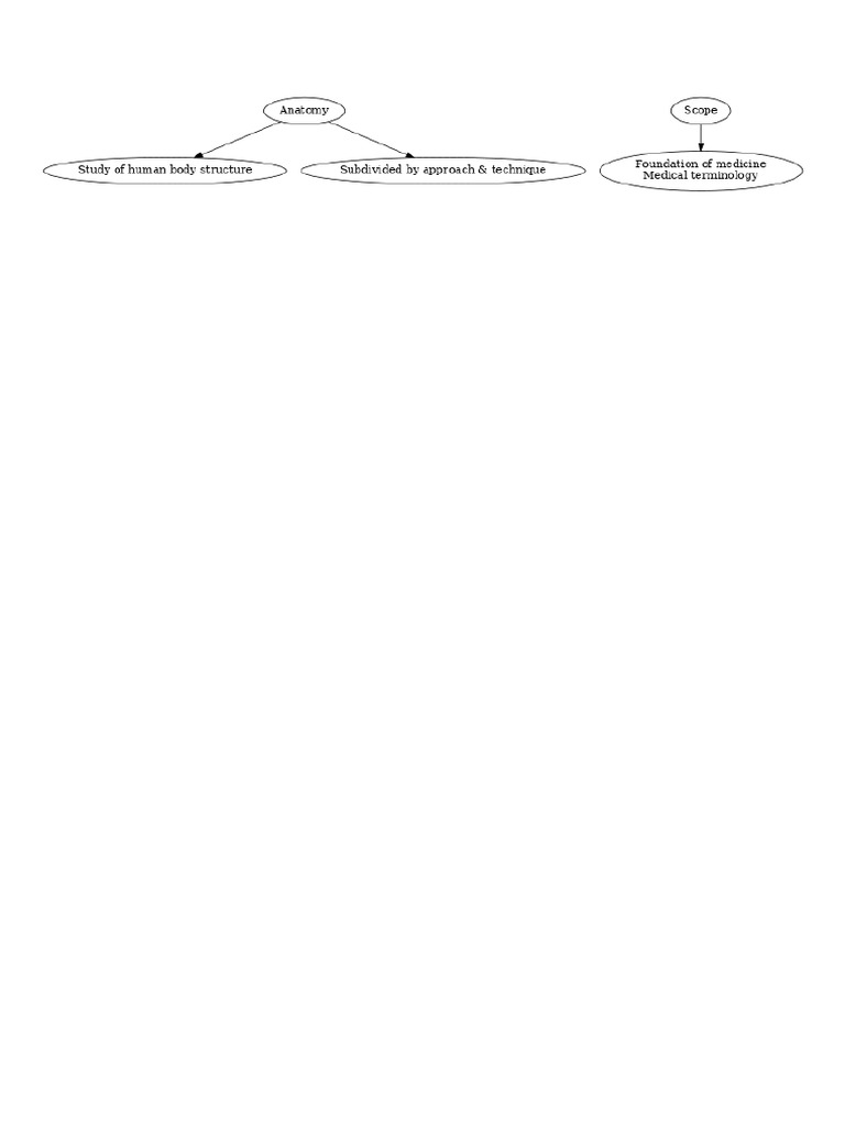 Chapter1 Introduction MultipageFlowchart | PDF